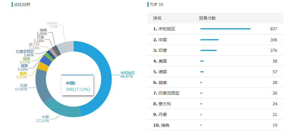EVO视讯官网,EVO视讯官网外贸通,EVO视讯官网数据
