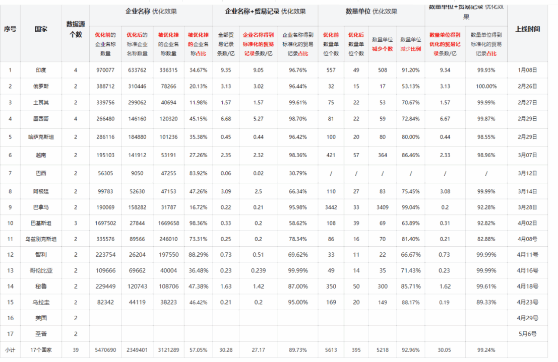 数据通,EVO视讯官网数据通,EVO视讯官网外贸通