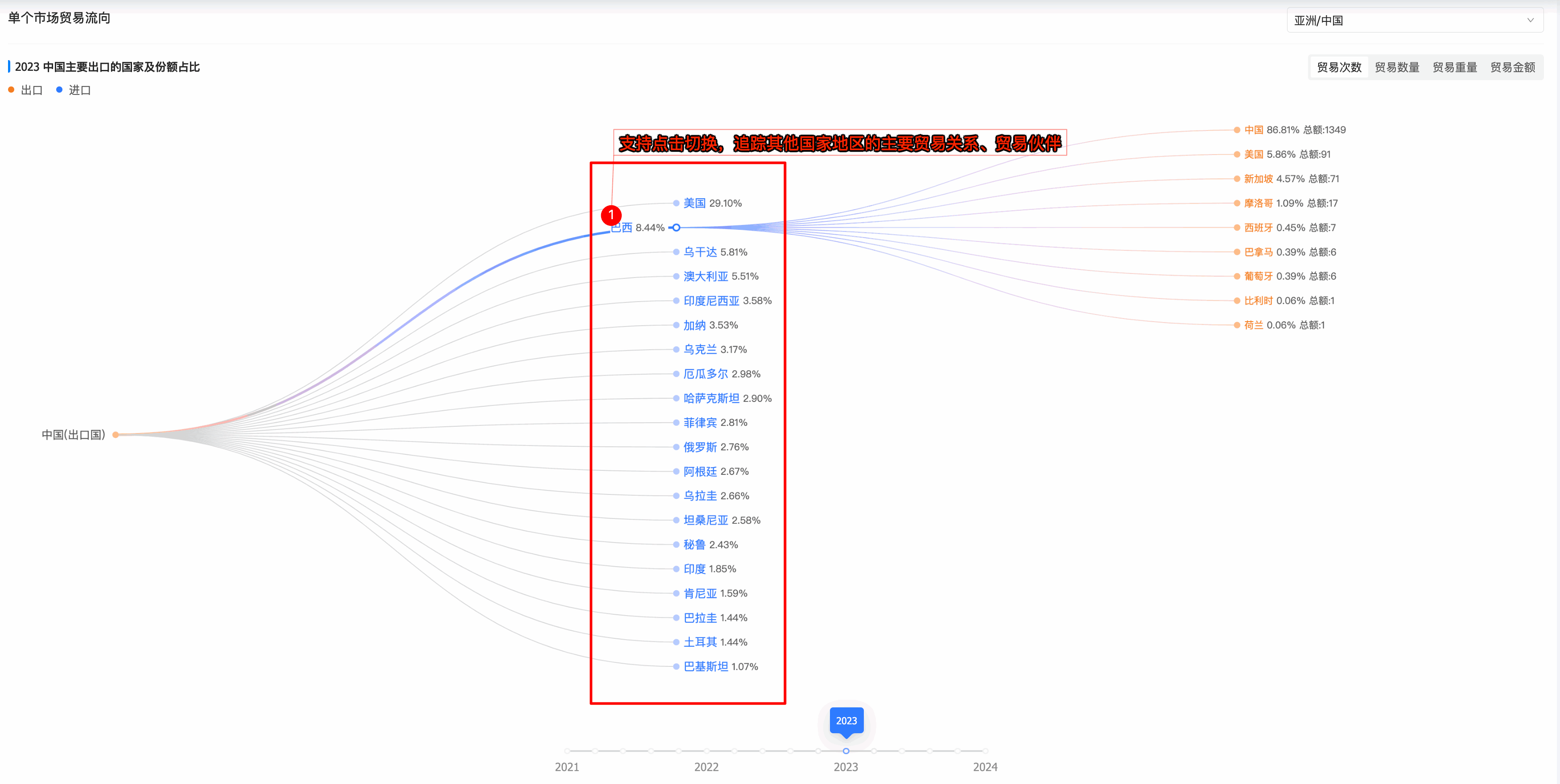 市场贸易流向,全球市场贸易流向,贸易流向 市场贸易流向,全球市场贸易流向,贸易流向