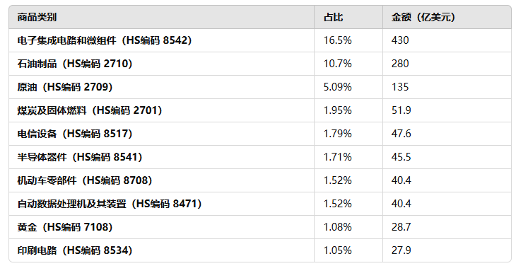 外贸开发,开发马来西亚市场,开发马来西亚外贸市场