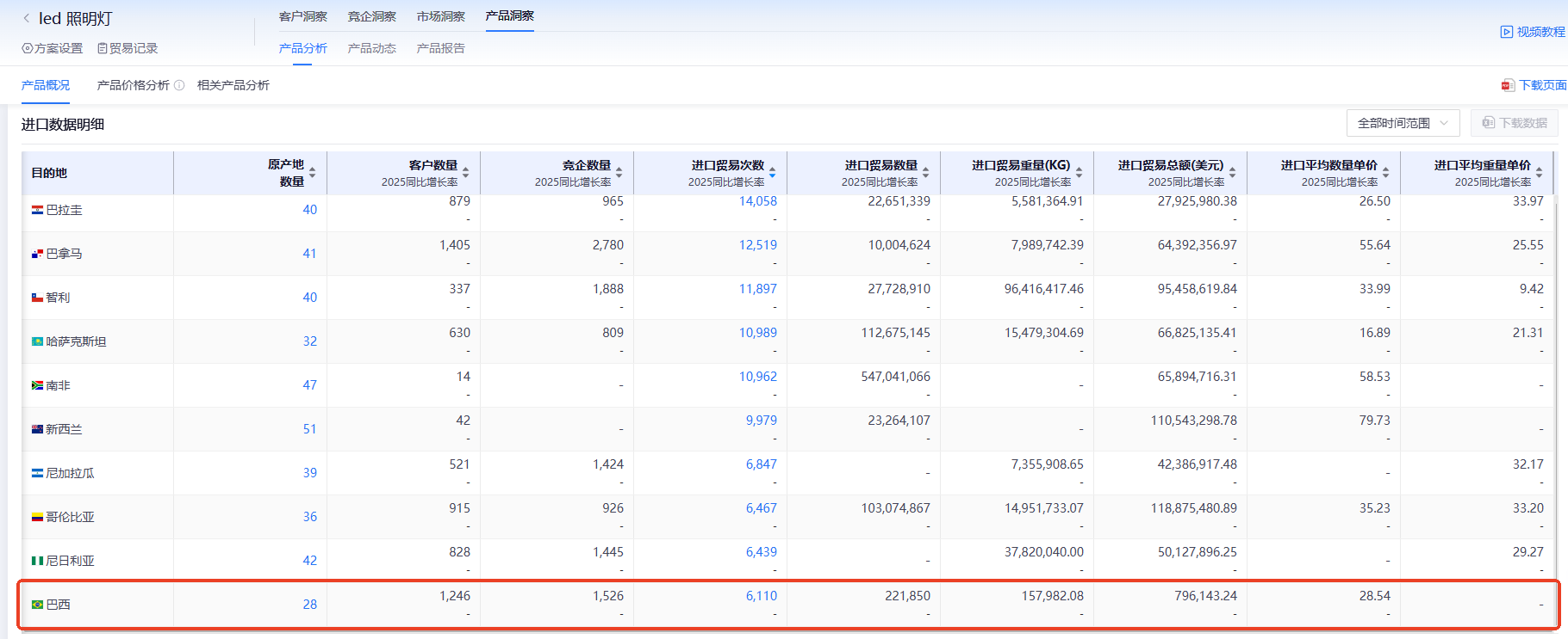 巴西海关数据,海关数据,EVO视讯官网海关数据