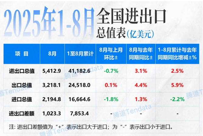 中国进出口贸易 中国进出口贸易