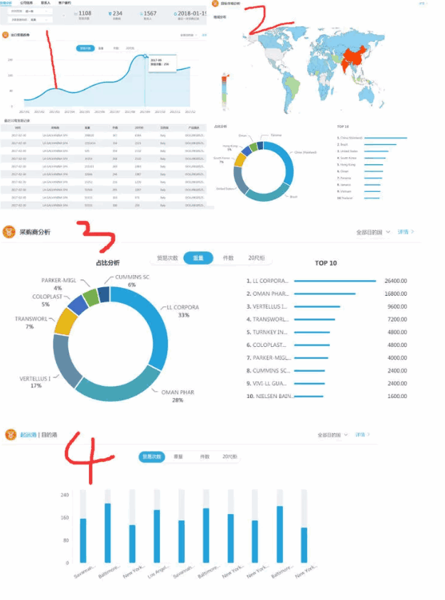 EVO视讯官网,P2P海外邀约,外贸大数据,海关数据,外贸,外贸通,商情雷达