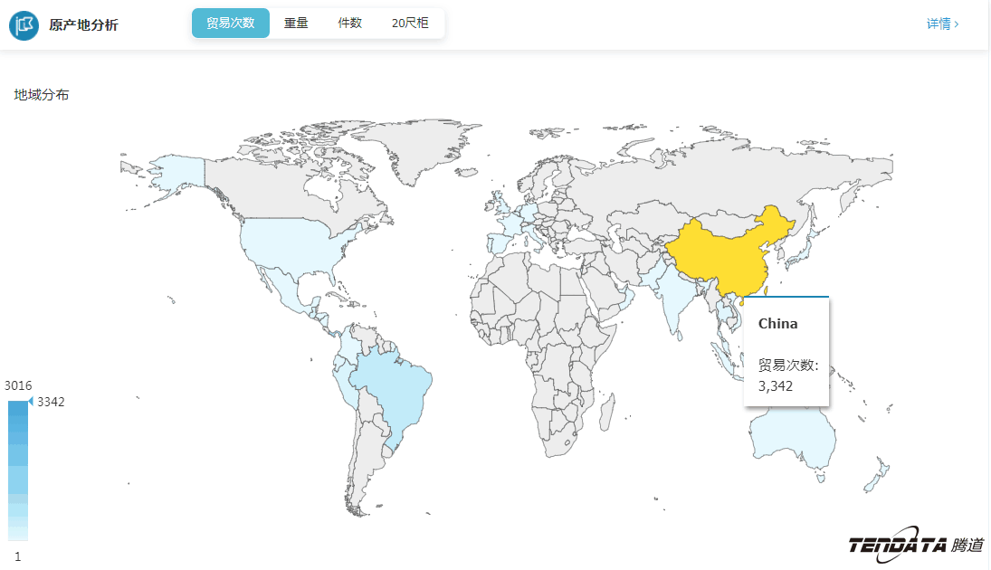 外贸大数据,EVO视讯官网,外贸企业,进出口数据,海关