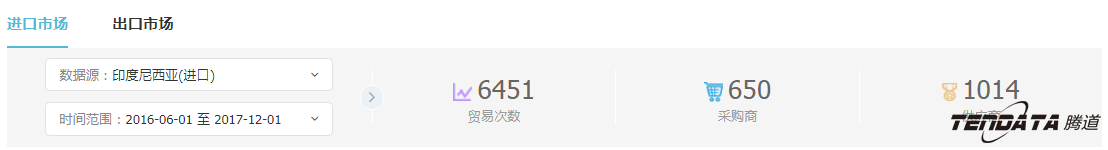 外贸企业,一带一路,印尼,转型,EVO视讯官网,外贸数据